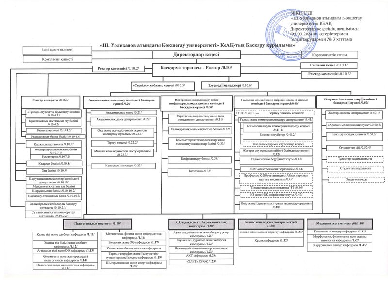 Структура КУ 2023-2024 на каз.языке