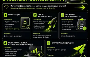 Құрметті студенттер!